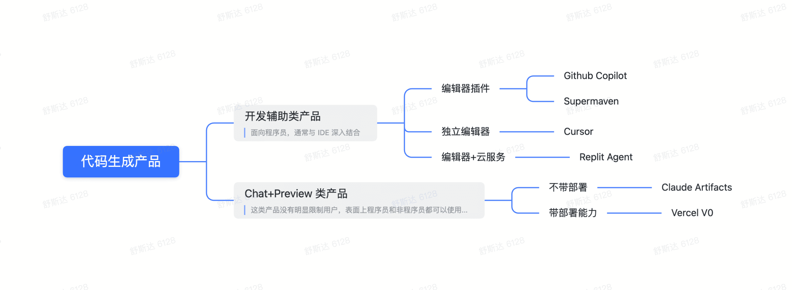 产品分类图